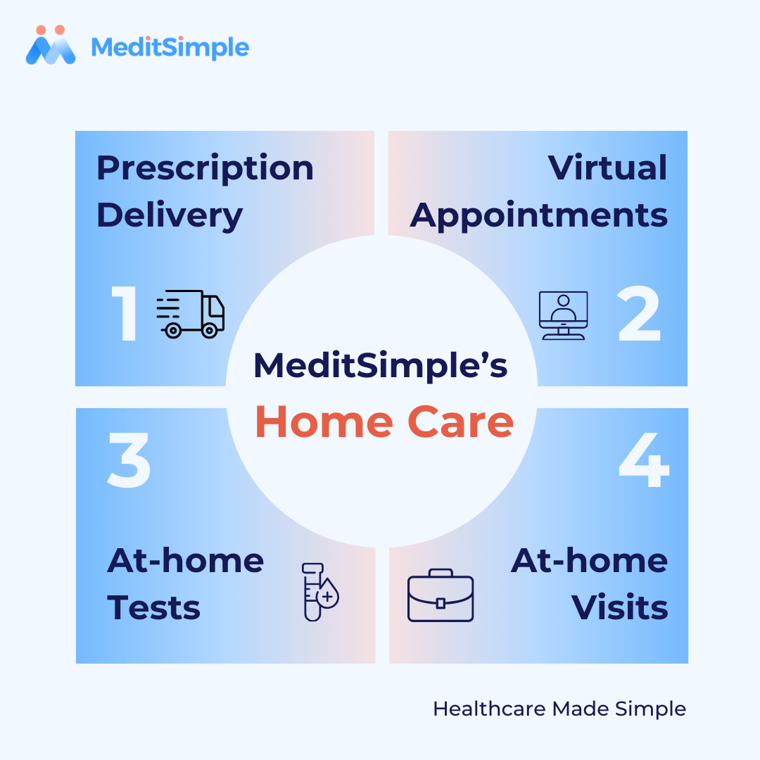 MeditSimple's home care