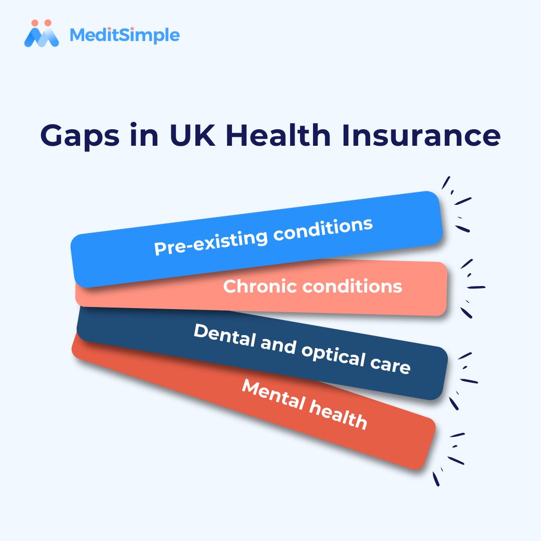 Gaps in UK Health Insurance